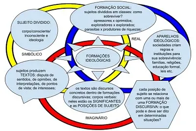 o funcionamento discursivo