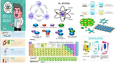 Collage producto competencial