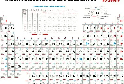 Tabla periodica