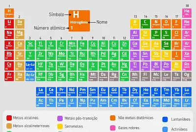 TABELA PERIÓDICA