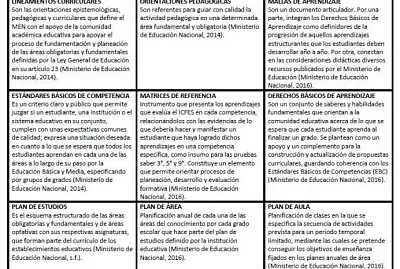 producto competencial jigsaw puzzle