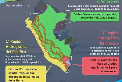 cuencas hidrográficas del Perú