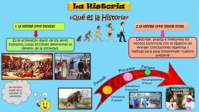 HISTORIA