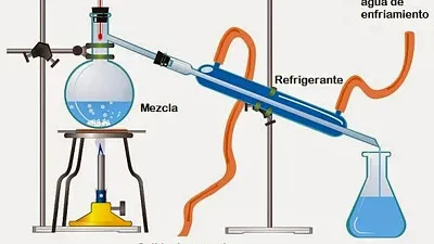 Destilación jigsaw puzzle
