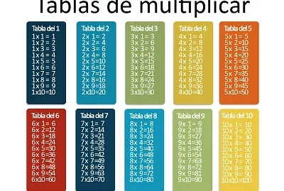 Multiplicaciones