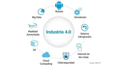 פאזל של Revolución y tecnología