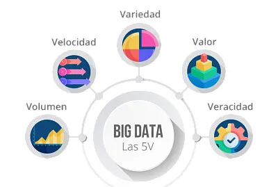 פאזל של Revolución y tecnología