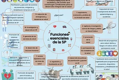 Funciones Esenciales