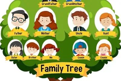 Arbol Genealogico