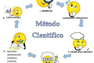 Método científico 2