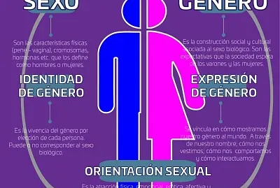 Identidad sexual