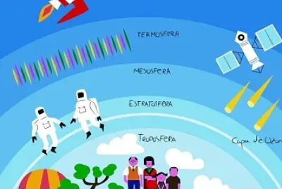 CAPAS DE LA ATMOSFERA