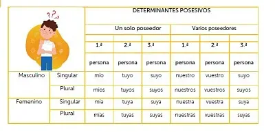 Determinantes posesivos