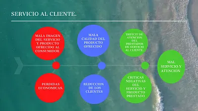 Servicio de Atencion al Cliente