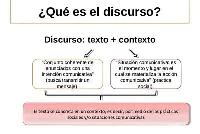 פאזל של discurso