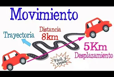 Distancia Y Desplazamiento