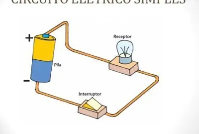 Circuito elétrico simples