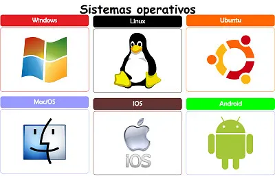 Sistemas Operativos y subtemas