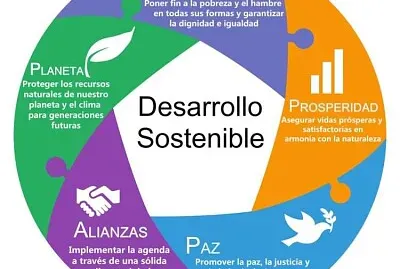 Desarrollo sostenible