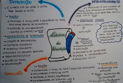 Estrutura da dissertação