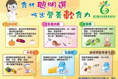 吃出軟實力