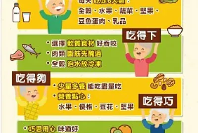 三好一巧