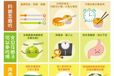 פאזל של 低鹽飲食