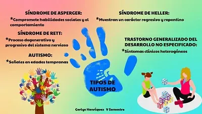 Tipos de autismo