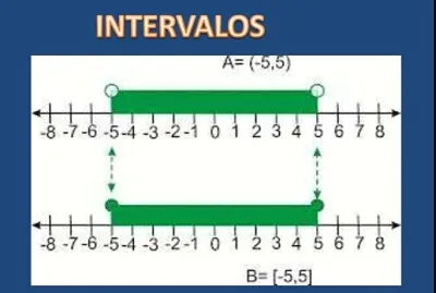 INTERVALOS