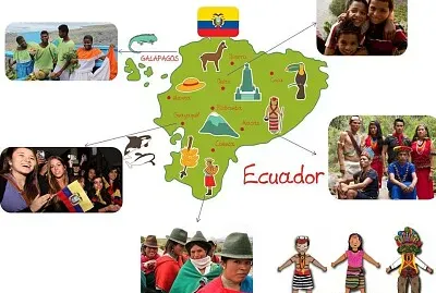Población del Ecuador