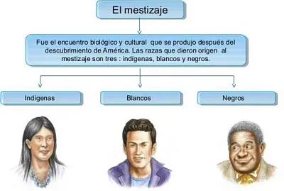 mestizaje jigsaw puzzle