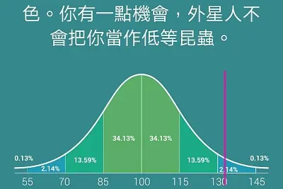 測驗