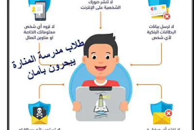 פאזל של استعمال الانترنت