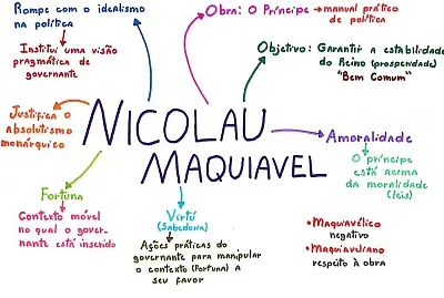 Maquiavel
