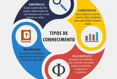 TIPOS DE CONHECIMENTOS