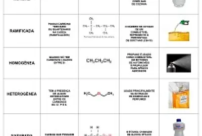 CLASSIFICAÇÃO DAS CADEIAS CARBONICAS