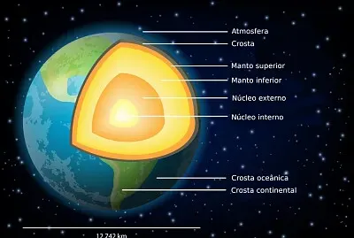 פאזל של Jogos sobre Ciências Naturais