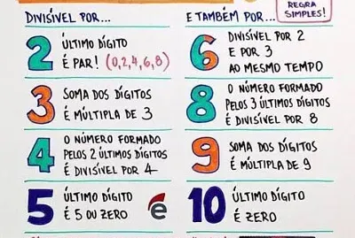 Criterio de Divisbilidade jigsaw puzzle