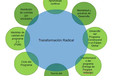 Ciclo del programa jigsaw puzzle