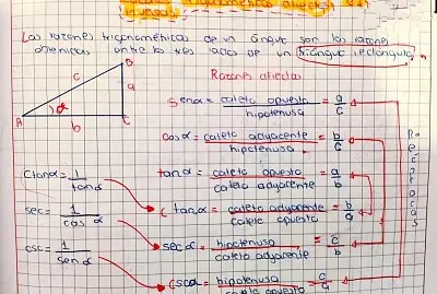 Razones trigonométricas directas e inversas