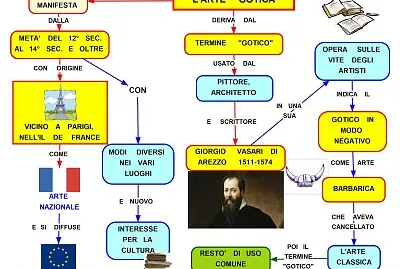 פאזל של Gotico