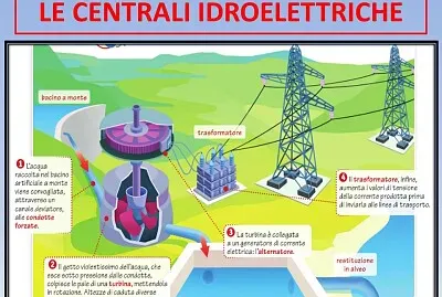 Centrale idroelettrica