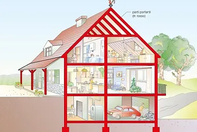 פאזל של vale88