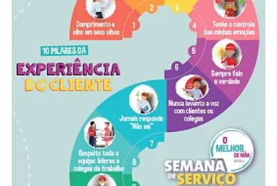 Experiência do Cliente