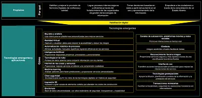 ARQUITECTURA EMPRESARIAL