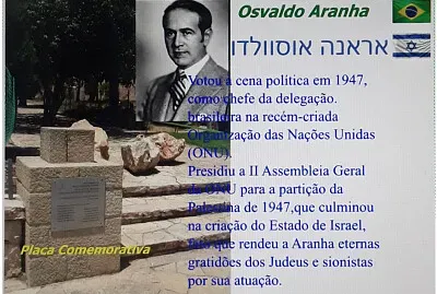 Criação do Estado de Israel