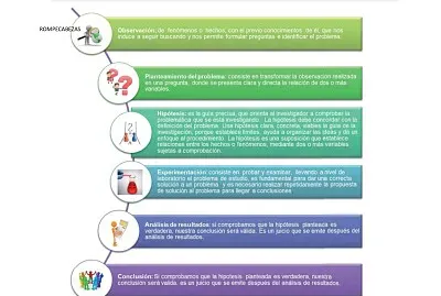 Método científico