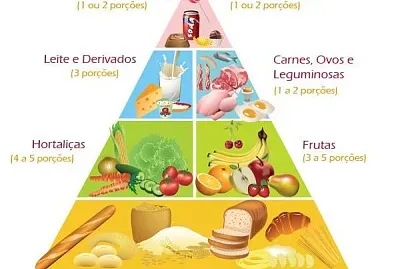 piramide alimentar