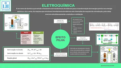 Eletroquimica
