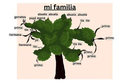 family tree (spanish) jigsaw puzzle